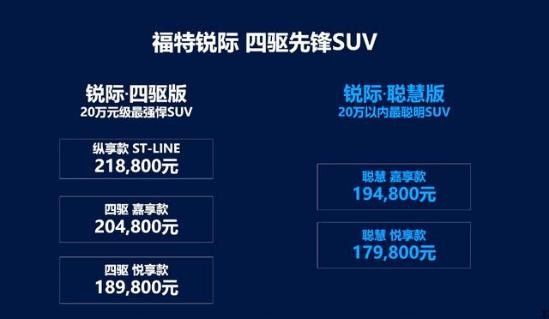 比四驱版起步便宜1万，新款长安福特锐际值不值得买？