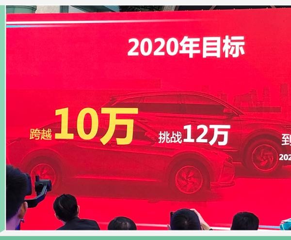 东风风神2020年挑战12万辆目标 将推出6款新车