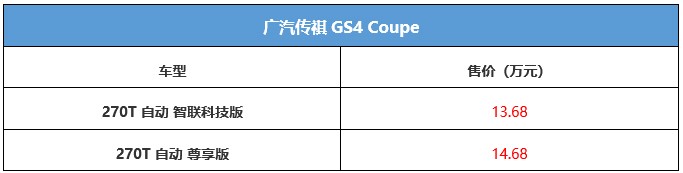 “趣玩轿跑SUV”传祺GS4 COUPE上市，售价13.68-14.68万元